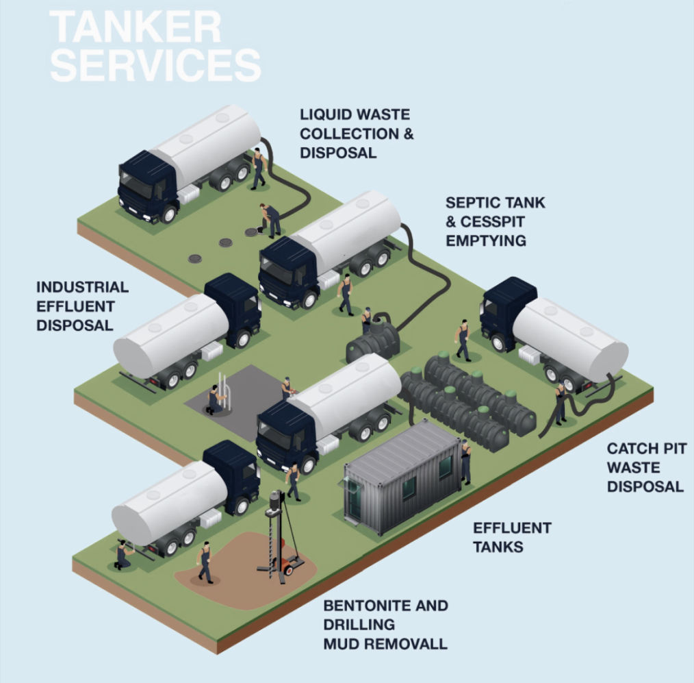 tanker services